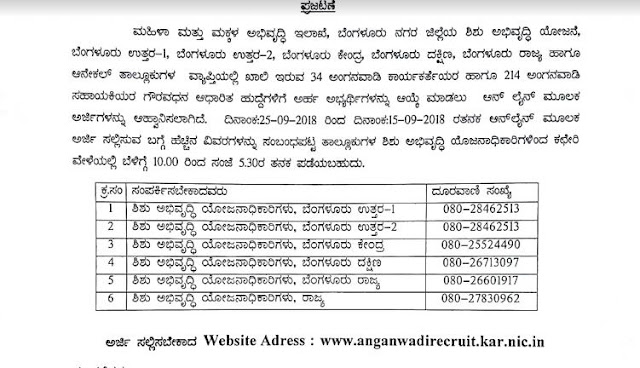 Bangalore Jobs- Apply for 248 Anganavadi Helper and Workers Posts 1