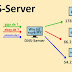Configure Cisco device as DNS client
