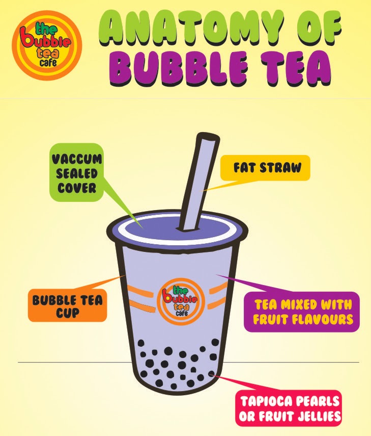 Из чего состоит бабл ти. Bubble tea меню. Bubble tea рецепты. Рецептура bubble tea. Из чего состоит бабл ти.