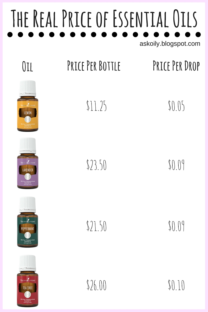The Real Price of Essential Oils per Drop | Hot Pink Crunch