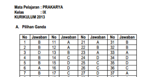 Latihan Soal Dan Kunci Tanggapan Usbn Prakarya Smp Mts Saling Membantu Dalam Belajar