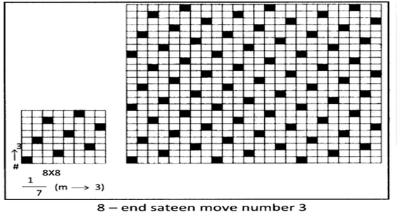 Khulna University of Engineering as well as Technology  Yaa Sateen Weave - An Overview