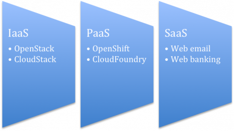 cloudstack openstack 違い, cloudstack オープンスタック 違い – SQVS