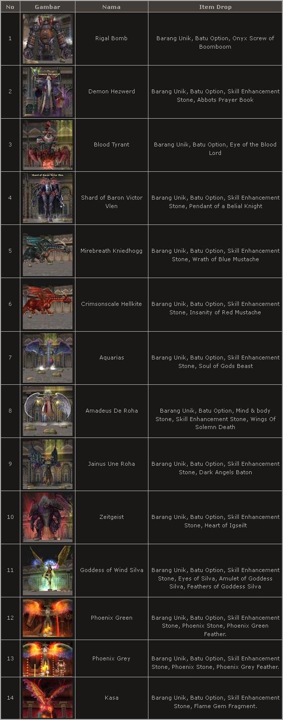 A new boss atack in Rohan