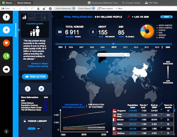 winning dashboard creation tips from the qlikview open data