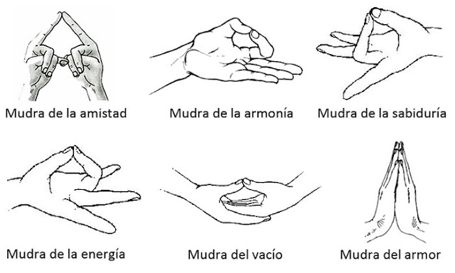 Resultado de imagen de mudras significado de los dedos