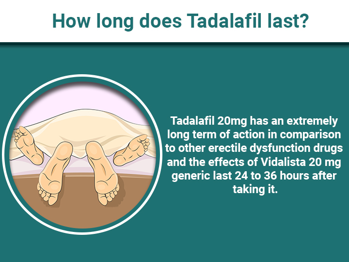What is Vidalista How Long Does Tadalafil Last