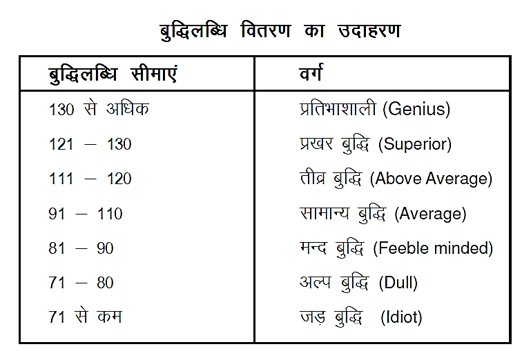 बुद्धिलब्धि बुद्धिलब्धि