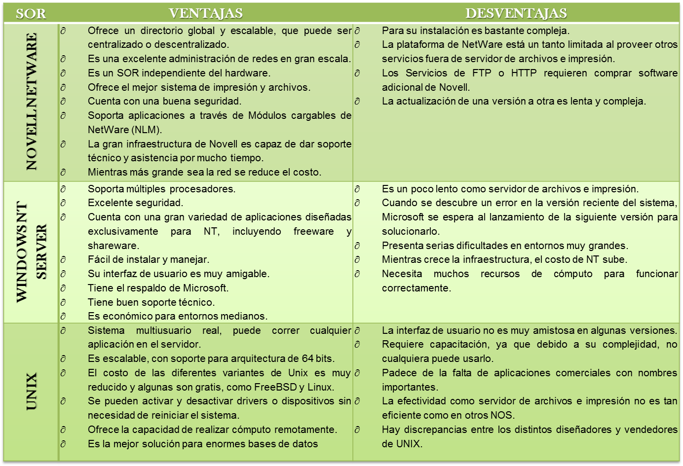 SISTEMAS OPERATIVOS DE RED: ANÁLISIS DE LOS SISTEMAS OPERATIVOS DE RED