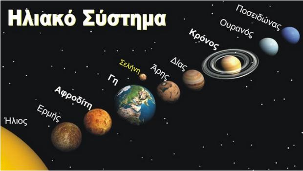 Planets have Ancient Greek Names