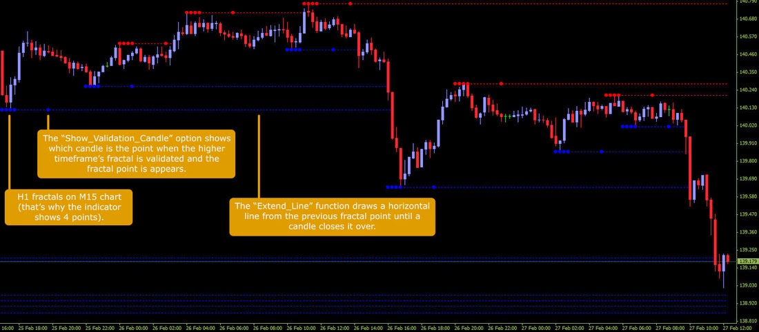 Forex fractals indicator mt4
