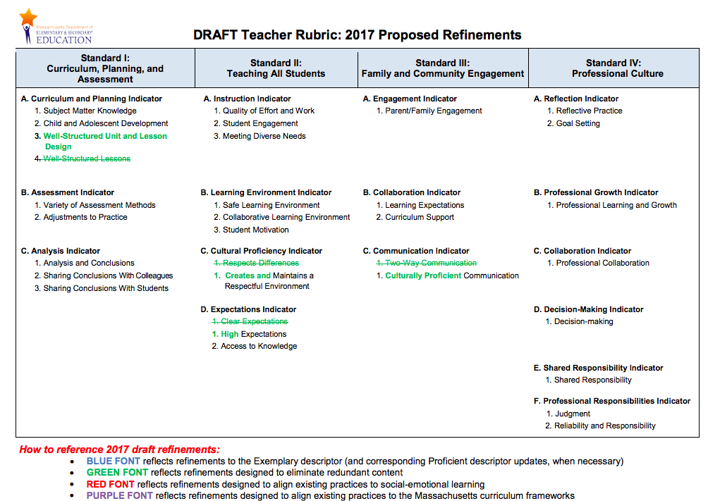 Teach Children Well StandardsElementsIndicators Teacher Evaluations