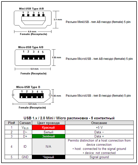 Computer service by Gincha LV: Схема распайки USB порта - распиновка