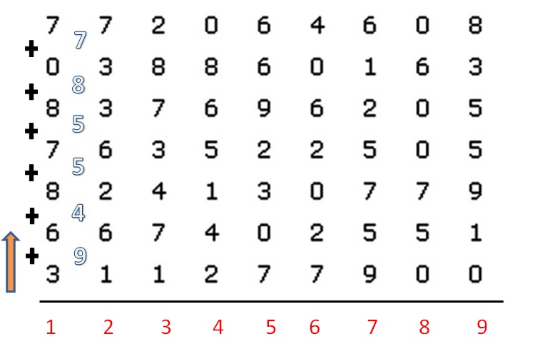 Inilah Tes Kecermatan Angka Hilang Pdf