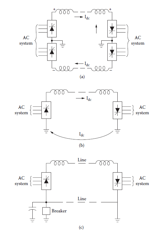 HIGH VOLTAGE DC TRANSMISSION ENGINEERING ARTICLES