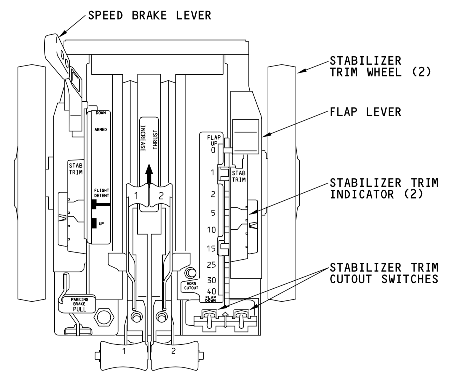 Guru Stabilizer Trim