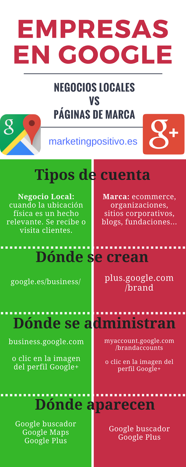 La Gran Guía de Google My Business y Páginas Google Plus