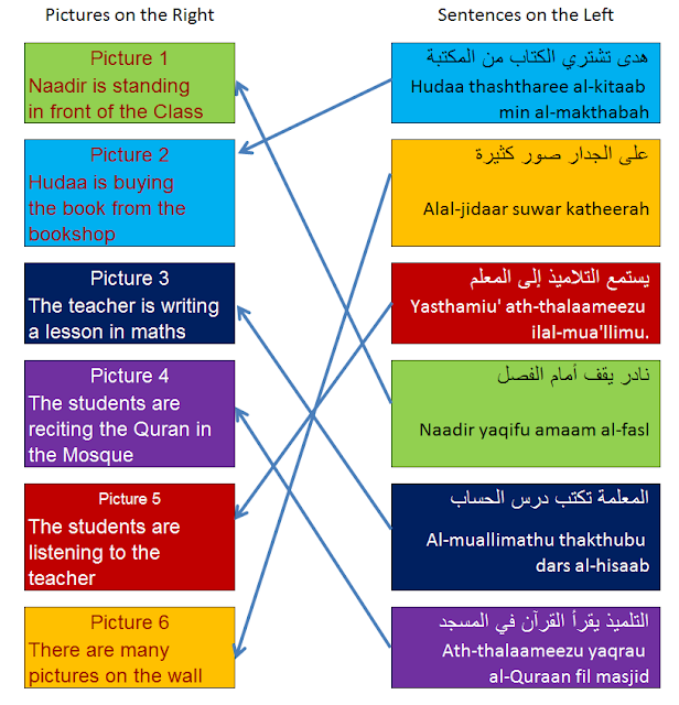 Arabic Workbook 2 Chapter 3 Exercise 2 Match the following 