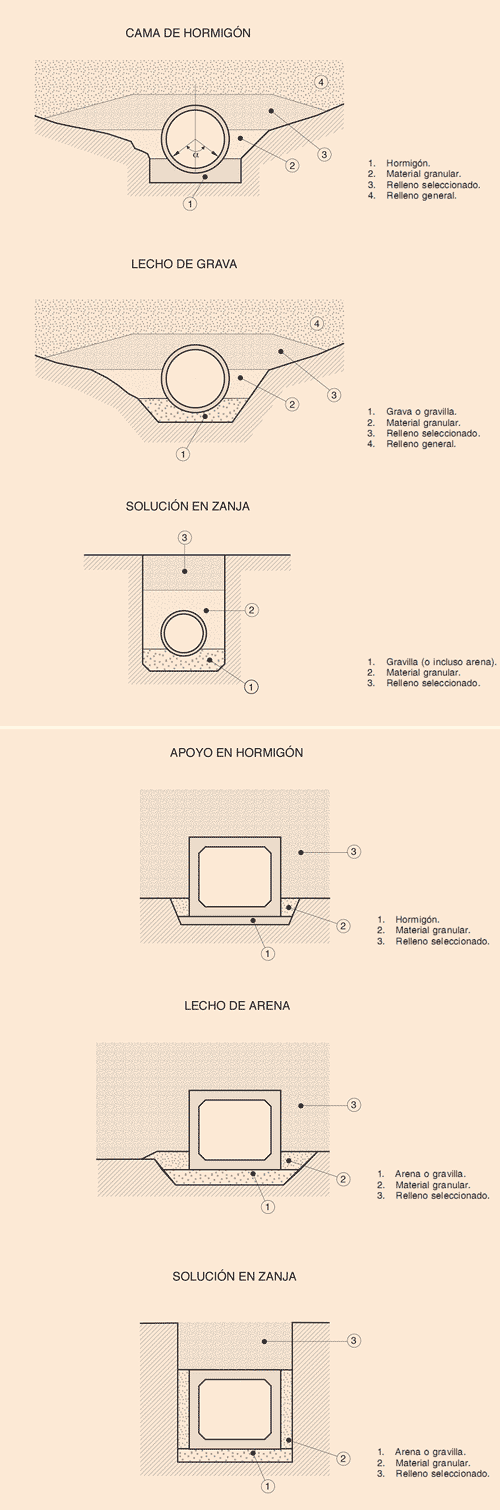APUNTES INGENIERÍA CIVIL: CARRETERAS - CAÑOS Y CONDUCTOS TRANSVERSALES.