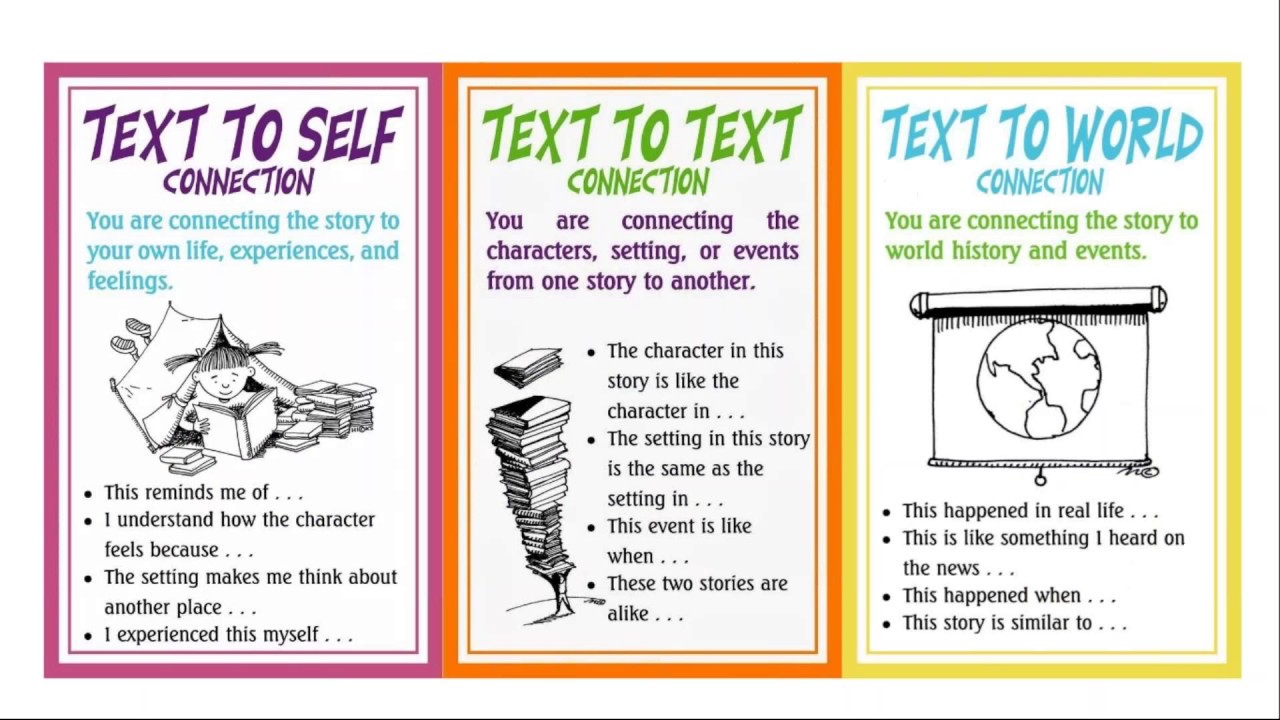 Sample book report text to self image