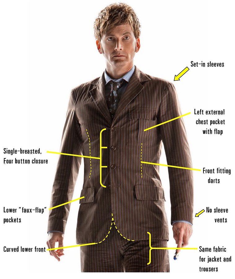 Doctor Who Costume Guide 10th Doctor brown suit analysis overview