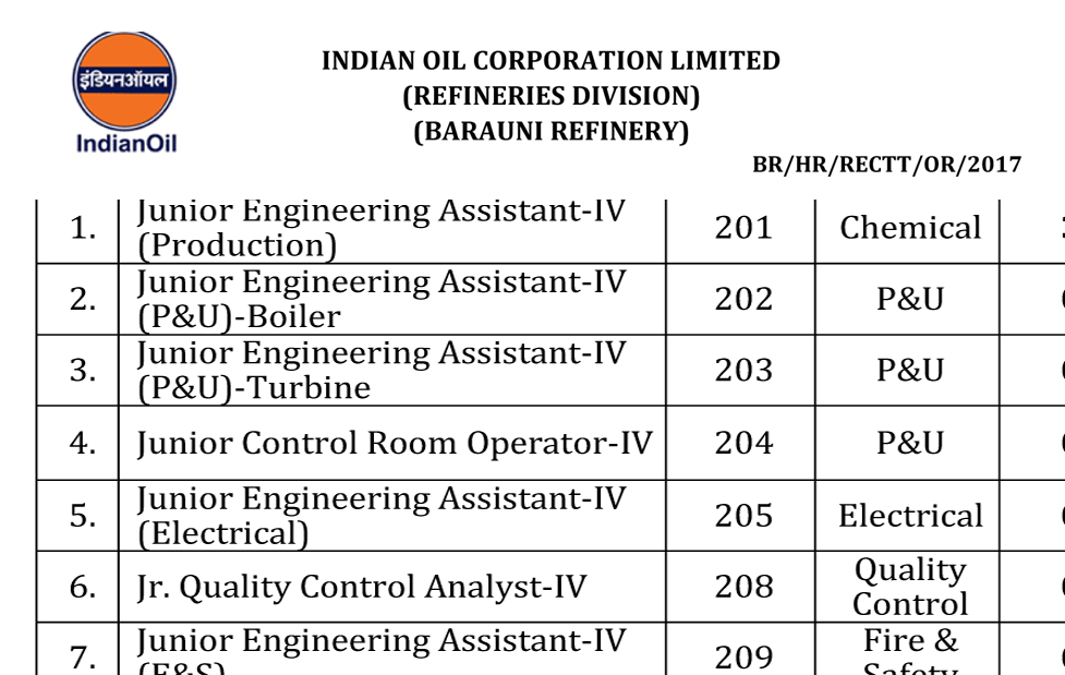ENGINEERING JOBS Engineering Jobs in Indian Oil
