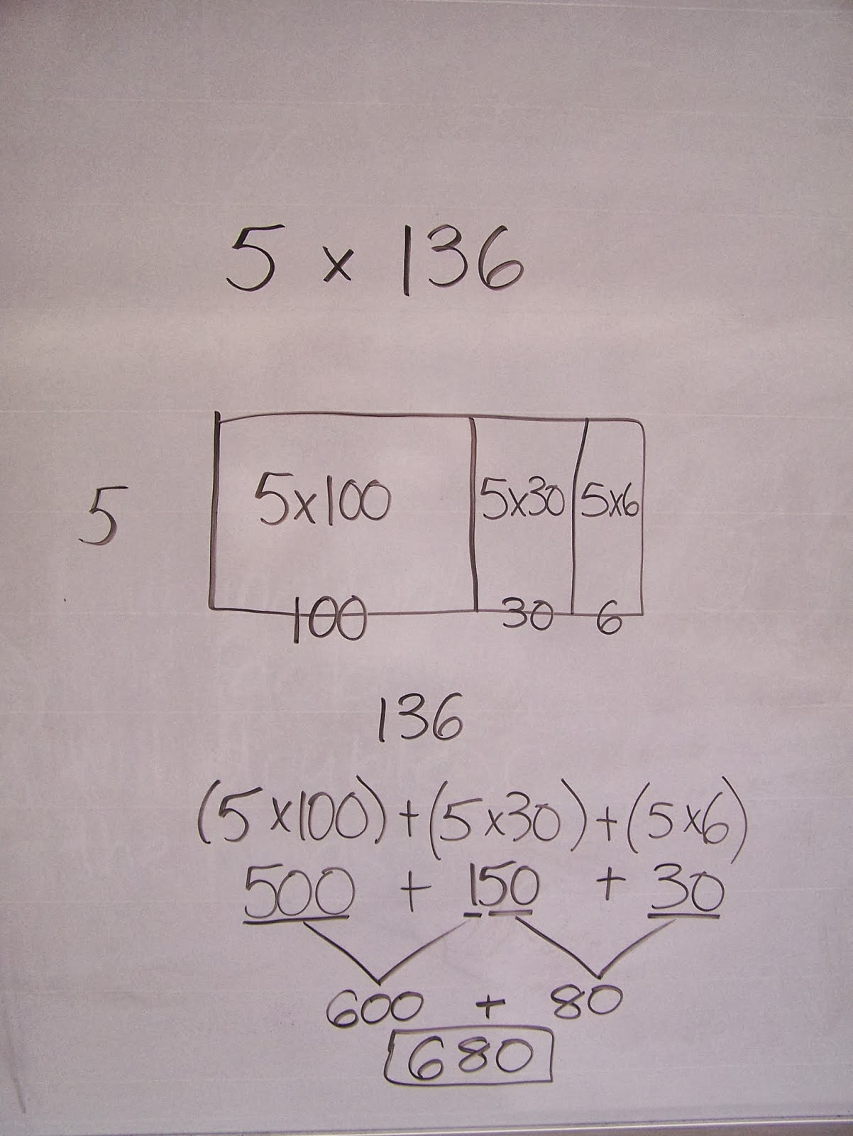 Team Kirkham-Remley Fourth Grade: Multi-Digit Multiplication Strategy