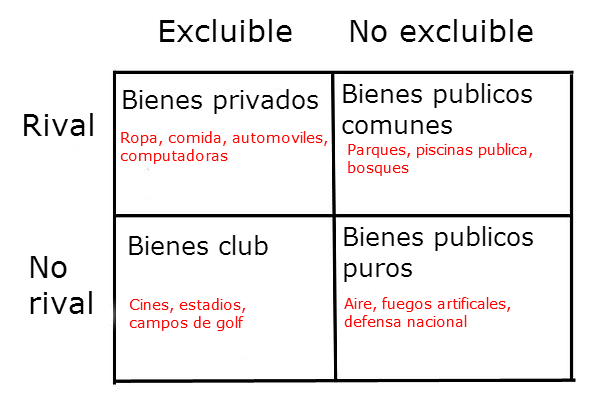 bienes públicos y privados