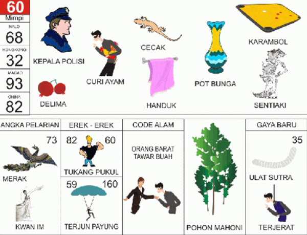 Angka Mimpi Pemotong Kayu 2d 3d 4d Bergambar Dalam Buku Mimpi Buku Mimpi Bergambar Angka Mimpi Pemotong Kayu 2d 3d 4d Bergambar Dalam Buku Mimpi Buku Mimpi Bergambar