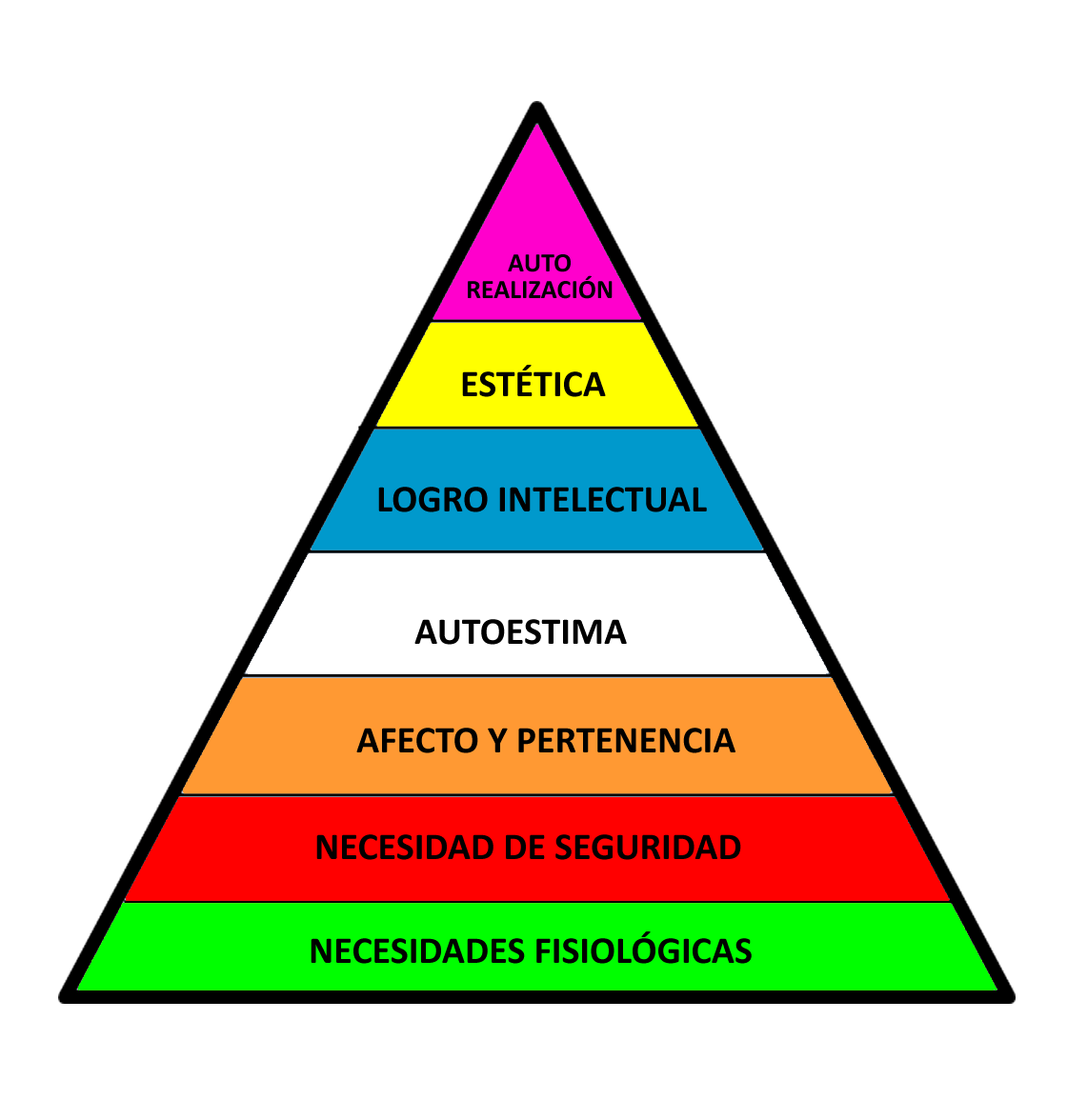 Tecnolo Ndd Pirámide De Las Necesidades De Maslow