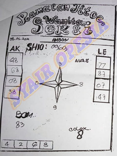 gambar togel sydney