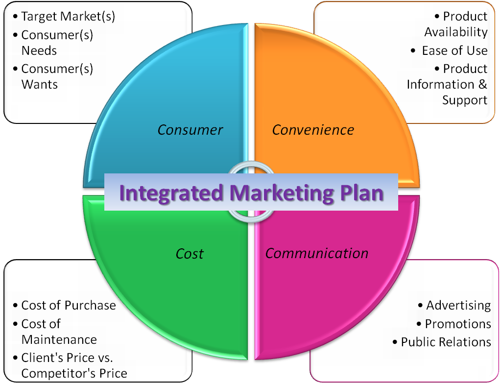 INTEGRATED MARKETING COMMUNICATIONS (IMC) FELIX'S CORNER