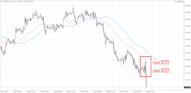 1024 The euro moved lower again on Thursday and had broken below the previous low of 1.2155.