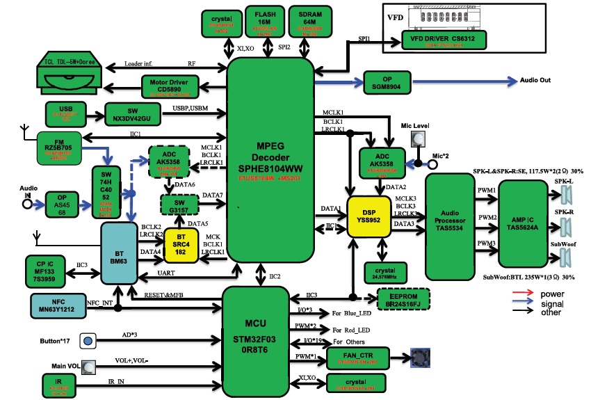 Sony MHCV11 no enciende