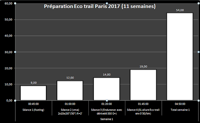 Semaine 1