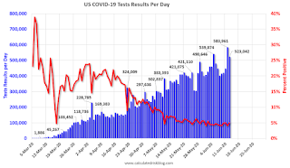 COVID-19 Tests per Day