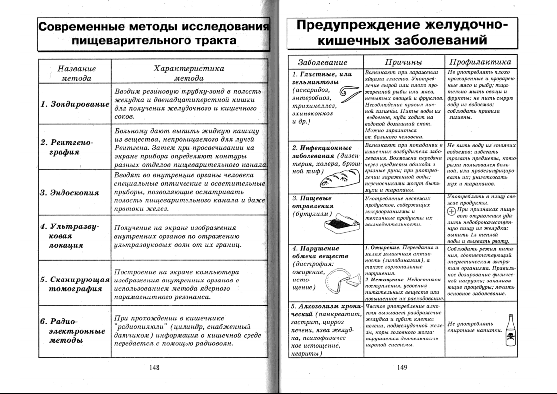 Заполнить таблицу пищеварительная система