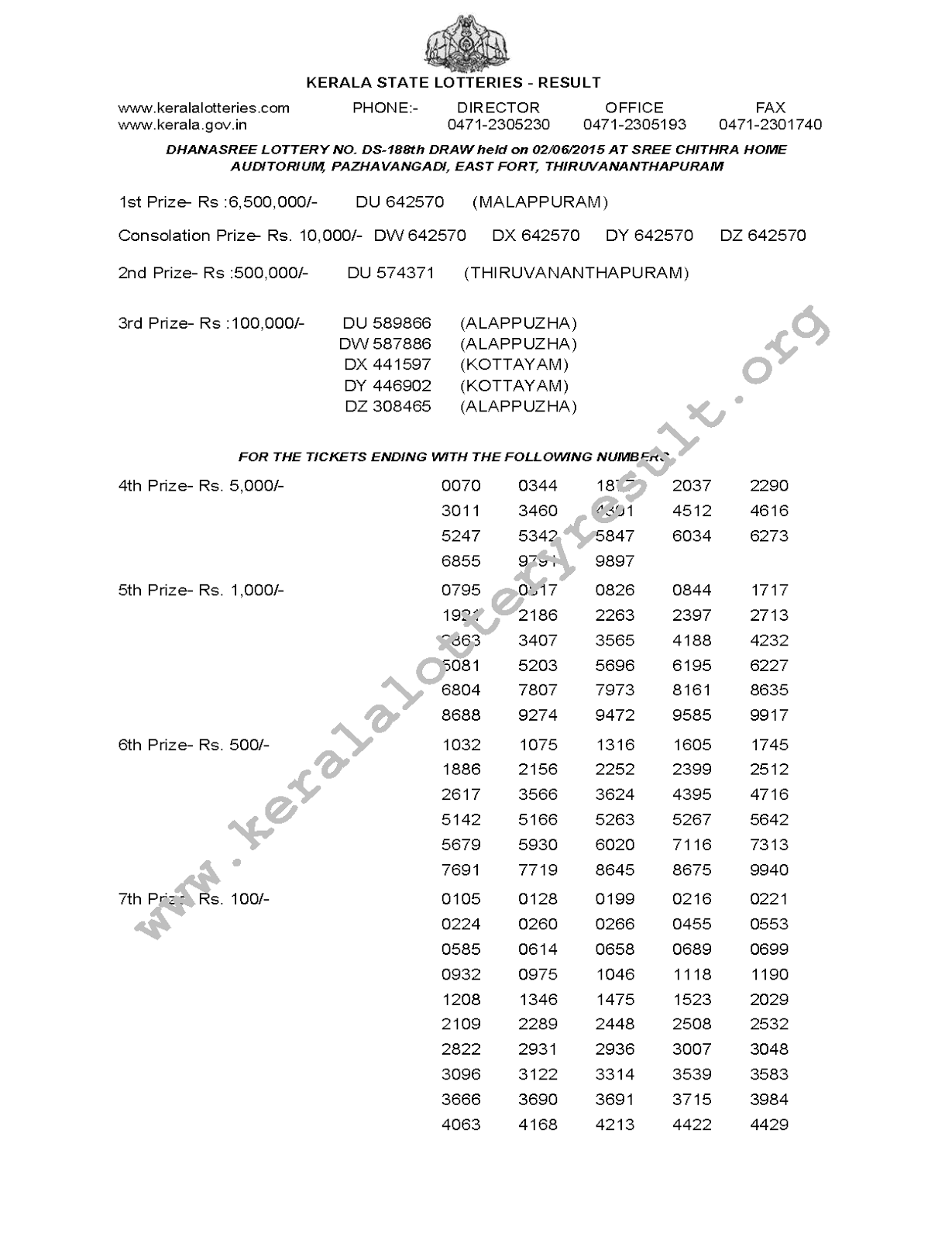 DHANASREE Lottery DS 188 Result 2-6-2015