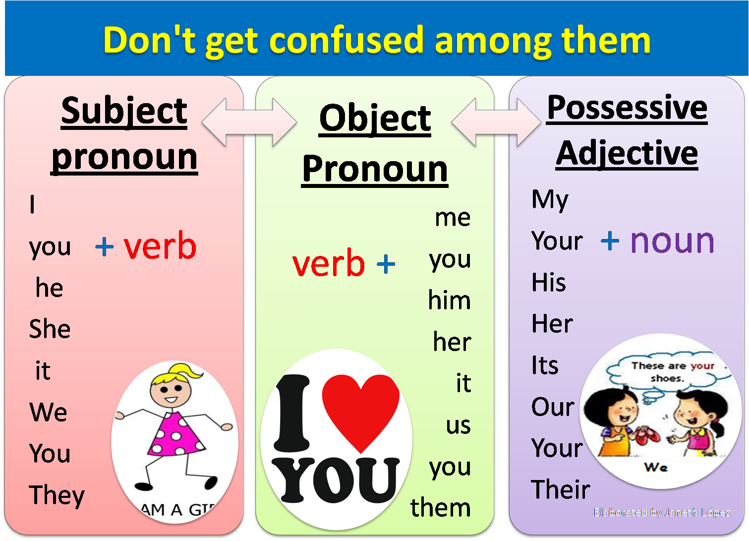 web-english-help-personal-pronouns-possessive-adjectives-and