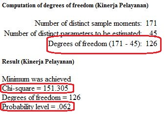 Tutorial Statistik Uji Chi Square Pada Model Structural