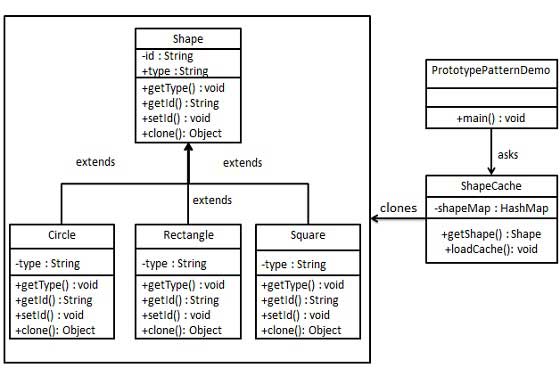 Java: Design Patterns in Java