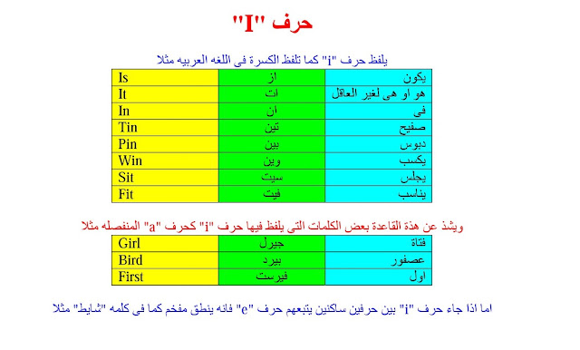 لمن يريد تعلم اللغة الانجليزية صح "تعلم الانجليزية من الصفر"  10