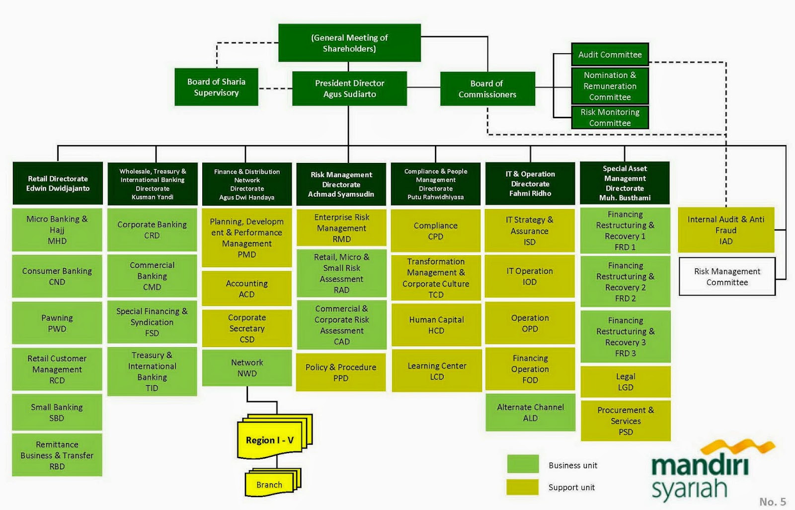 FERO RIDHO ARDIANSYAH: Organisasi Formal dan Informal