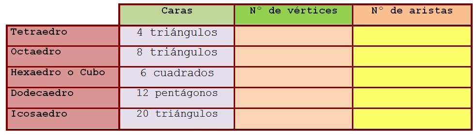 Cuantas Caras Vertices Y Aristas Tiene Un Prisma Octagonal