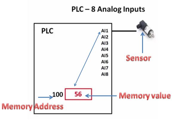 Electrical Engineering Knowledge Sharing Hub: Modbus Protocol part 4 ...
