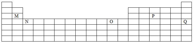 Soal Sifat Sistem Periodik - Bright Ideas