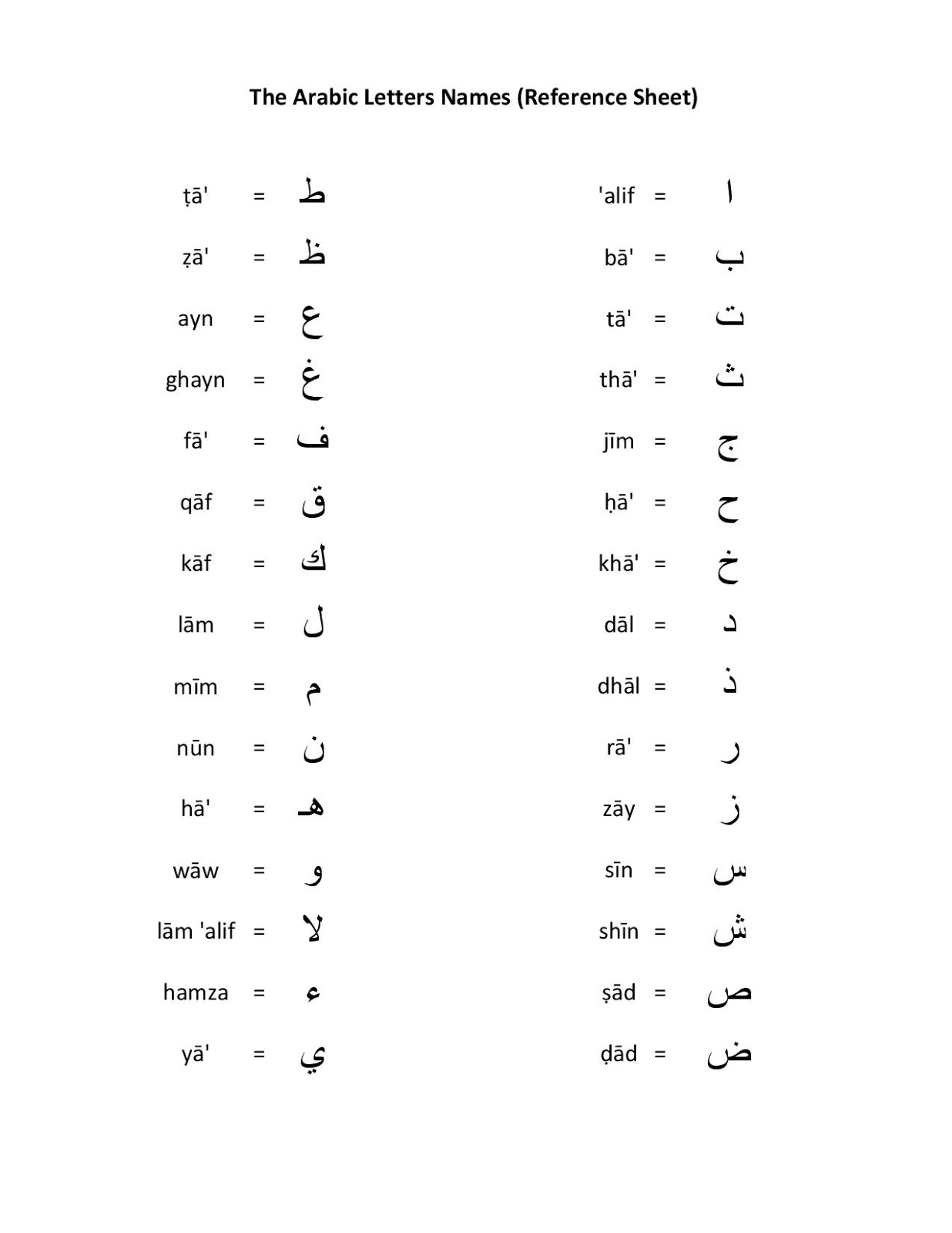 mikahaziq-arabic-alphabets-worksheet-for-mikail-24-sep-2013