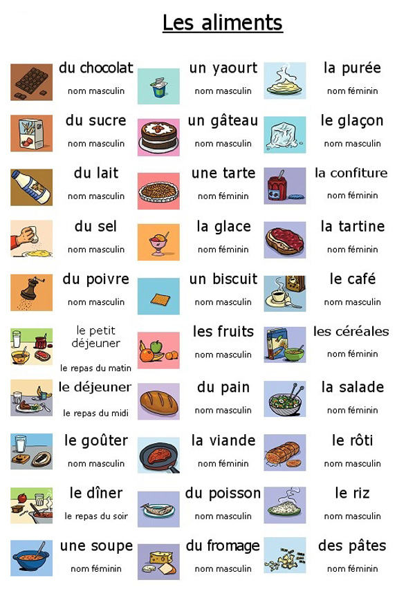 Jedzenie - słownictwo 1 - Francuski przy kawie
