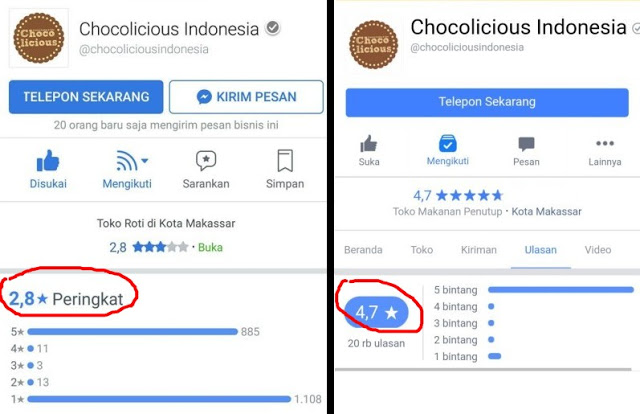 Mantap! Solidaritas Muslim & MCA Bikin Chocolicious Indonesia Naik 4,7 Setelah Diserang Kaum Intoleran Mantap! Solidaritas Muslim & MCA Bikin Chocolicious Indonesia Naik 4,7 Setelah Diserang Kaum Intoleran