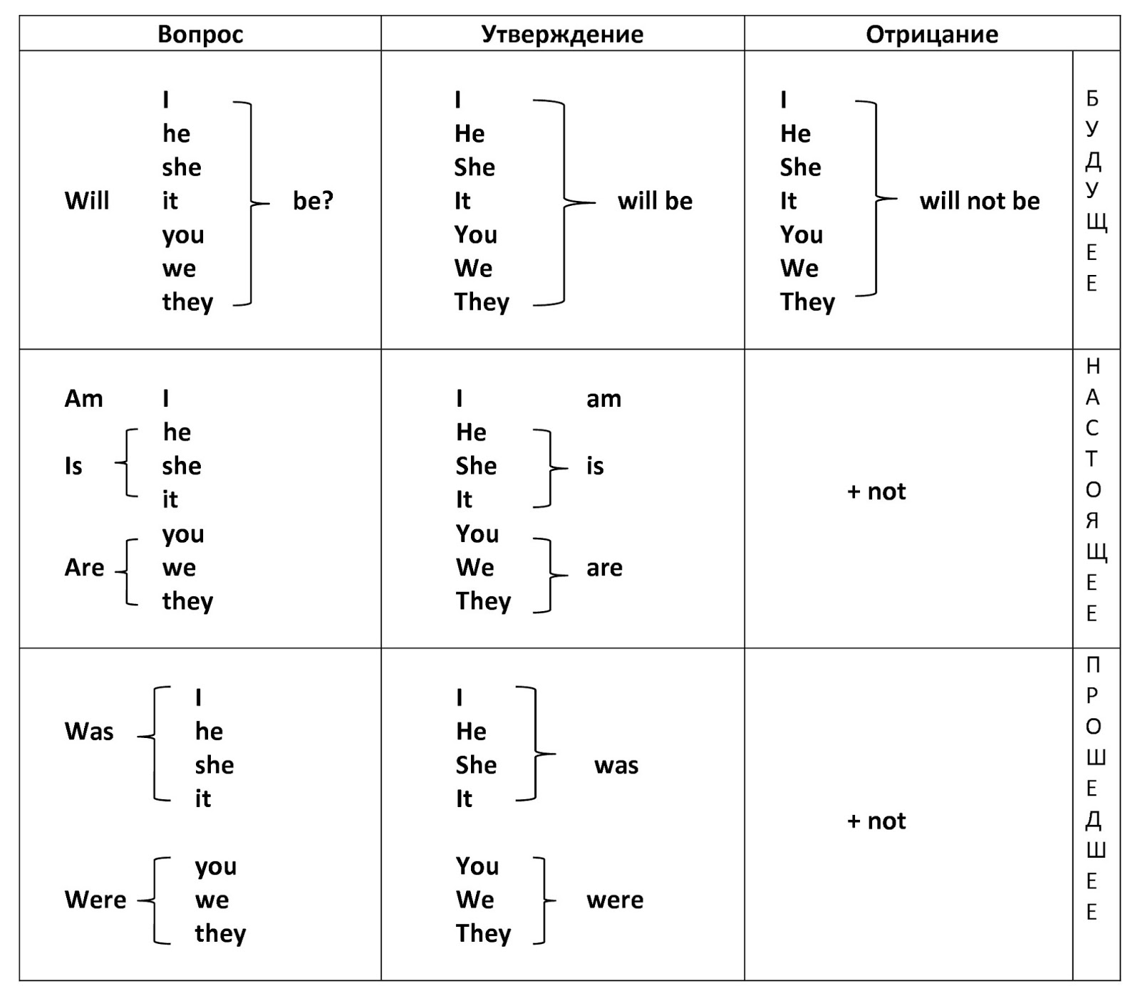 Present Continuous в английском языке: образование и употребление